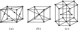 Gambar 8 sel satuan tiga jenis pengepakan (a)fcc, (b)bcc, (c)hcp