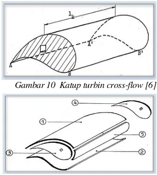 Gambar 10  Katup turbin cross-flow [6] 