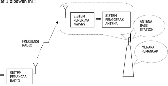Gambar 1. Ilustrasi Sistem yang akan direalisasikan 