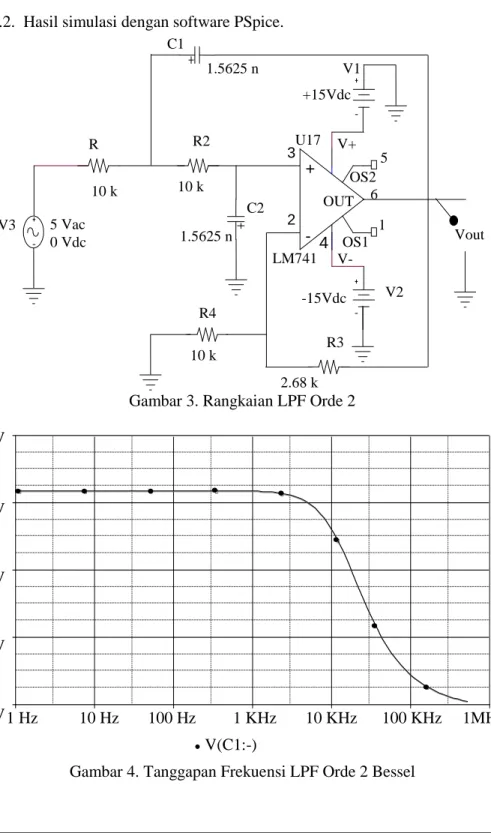 Gambar 3. Rangkaian LPF Orde 2        