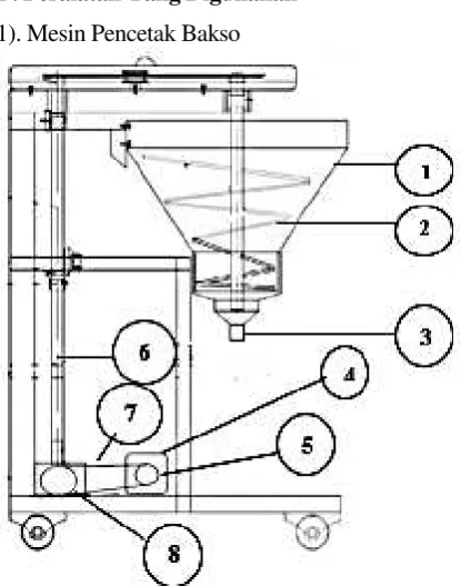 Gambar 2.  Mesin Pencetak Bakso 