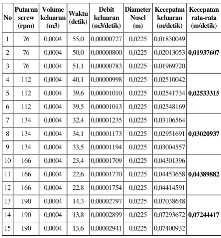 Tabel 1. Perolehan Data 