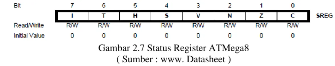 Gambar 2.7 Status Register ATMega8  ( Sumber : www. Datasheet ) 