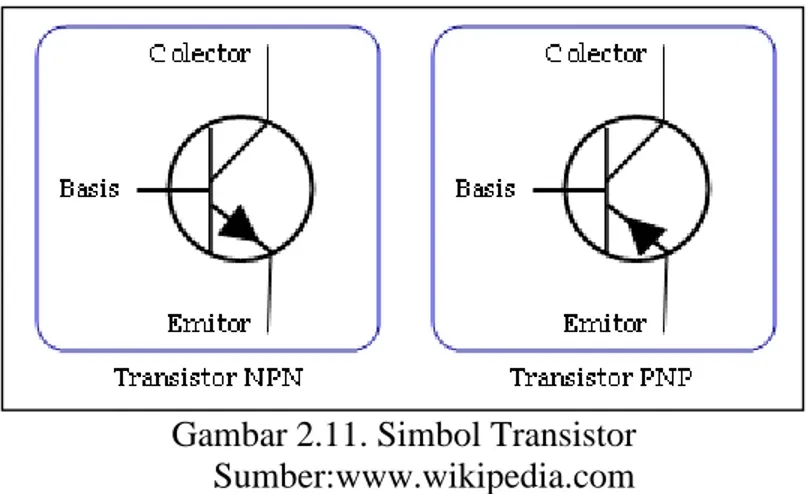 Gambar 2.11. Simbol Transistor  Sumber:www.wikipedia.com 