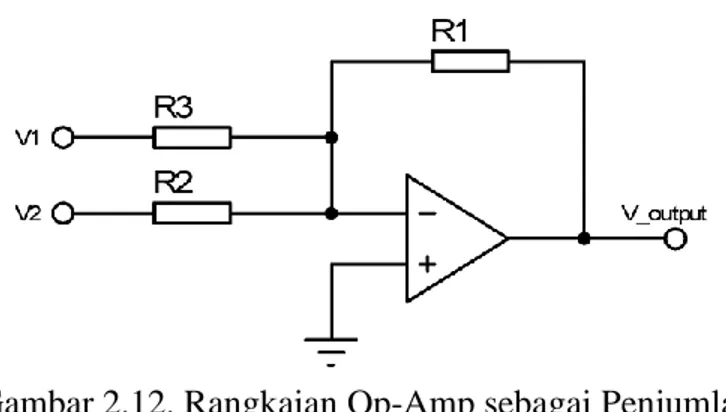 Gambar 2.12. Rangkaian Op-Amp sebagai Penjumlah  Sumber: Endel Uiga,1995: 226 