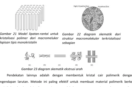 Gambar  21 Model lipatan-rantai untuk 