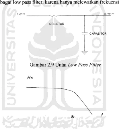 Gambar 2.9 Untai Low Pass Filter