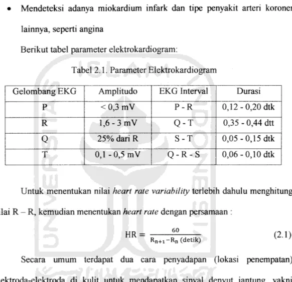 Tabel 2.1. Parameter Elektrokardiogram