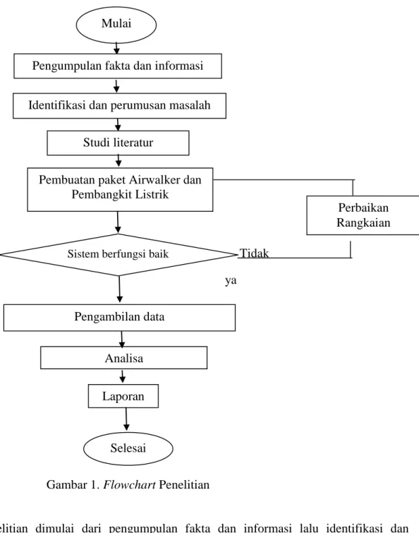 Gambar 1. Flowchart Penelitian 