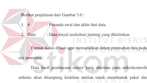 Gambar 3.6 Format Pengiriman Data 