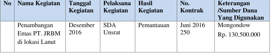 Tabel 5.  Sumberdaya Manusia