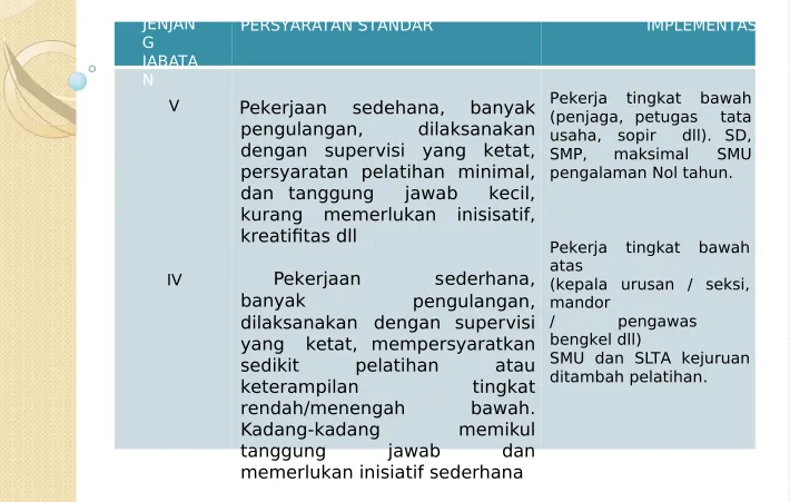 Tabel No. 12. Persyaratan Standar SDM di Perusahaan