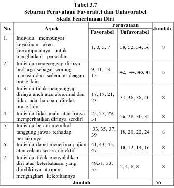 Tabel 3.7 Sebaran Pernyataan Favorabel dan Unfavorabel  
