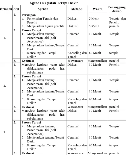 Tabel 3.10 Agenda Kegiatan Terapi Dzikir 