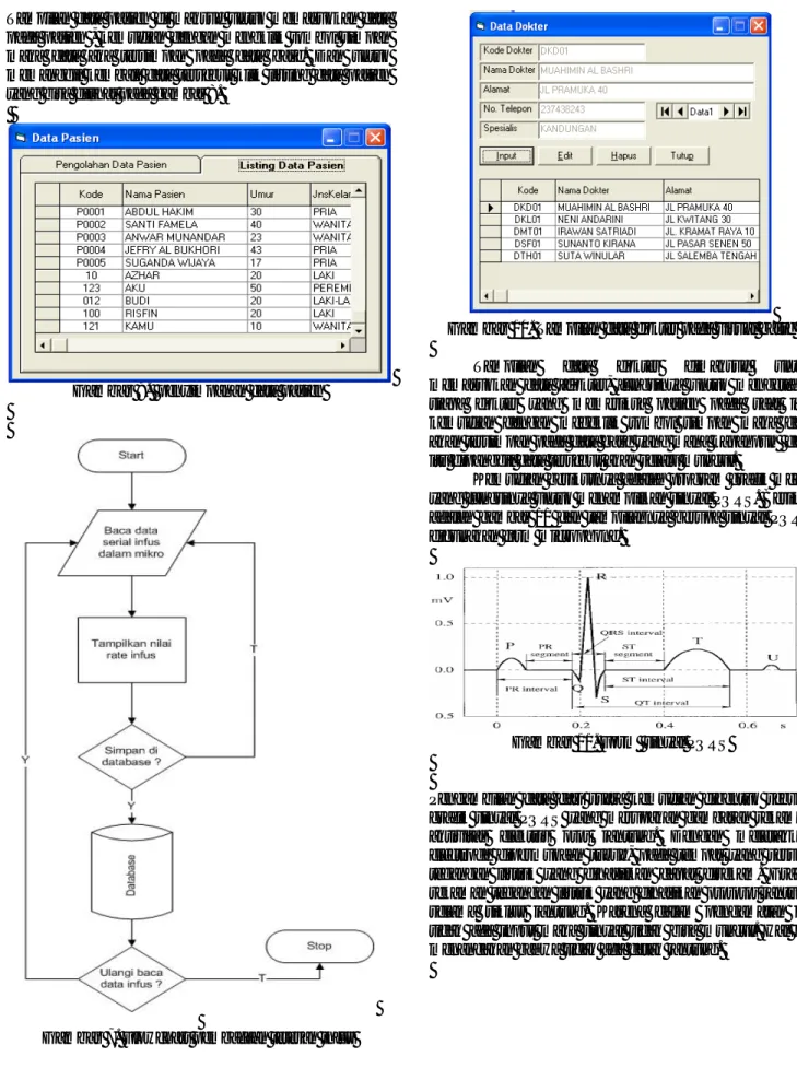 Gambar 7. Flowchart pembacaan tetesan infus 