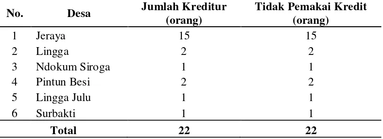 Tabel 7. Data Populasi dan Sampel Penelitian di Kecamatan Simpang Empat, April 2013 