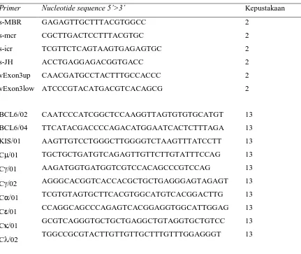 Tabel  2. Oligonucleotide primers sequence untuk PCR 