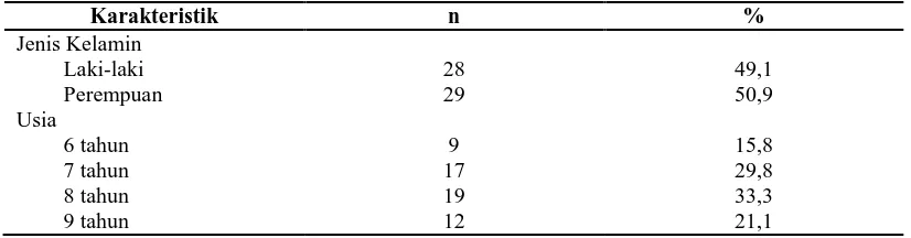 Tabel 1. Karakteristik subyek penelitian (n=57) 