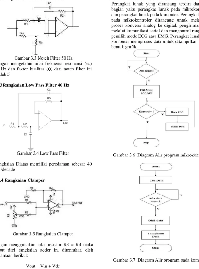 Gambar 3.4 Low Pass Filter 