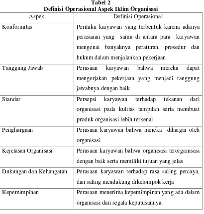 Tabel 2 Definisi Operasional Aspek Iklim Organisasi 