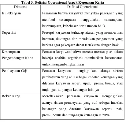 Tabel 3. Definisi Operasional Aspek Kepuasan Kerja 
