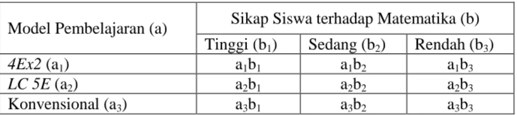 Tabel 1 Rancangan Penelitian 