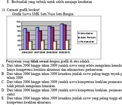 Grafik Siswa SMK Satu Nusa Satu Bangsa 