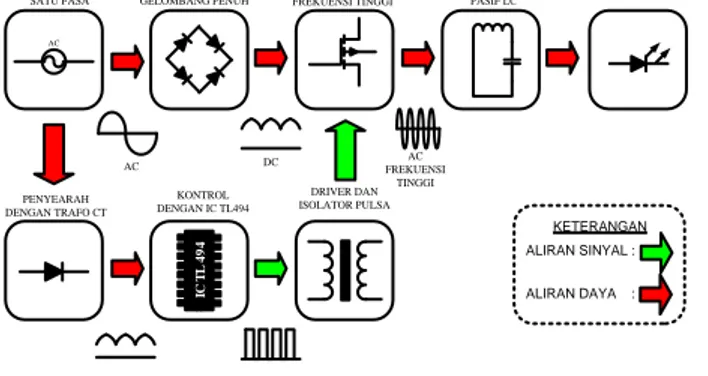 Gambar 3 Rangkaian kontrol IC TL494    2.1.3  Rangkaian Driver dan Isolator Pulsa 