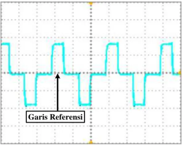 Gambar  12  menunjukkan  gelombang  keluaran  rangkaian  driver  dan  trafo  isolator  pulsa,  dapat  dihitung  frekuensi  dan tegangan sebagai berikut: 