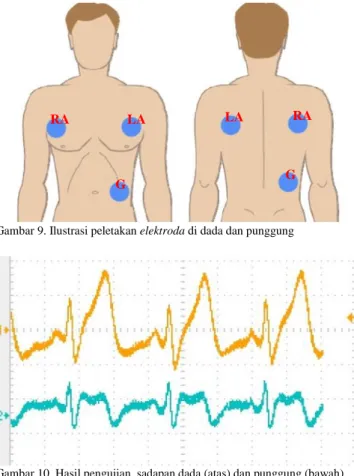 Gambar 8. Pengujian  Adder 