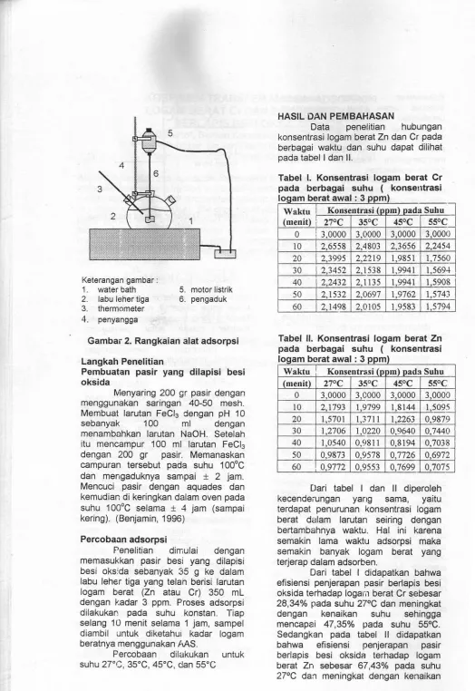 Tabel I. Konsentrasi logam berat Cr