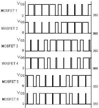 Gambar 2.5. Sinyal Keluaran Pada Setiap MOSFET 