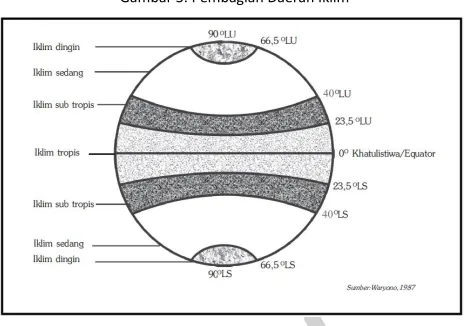 Gambar 3. Pembagian Daerah Iklim 