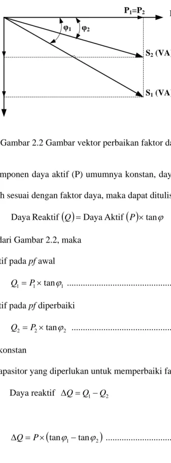 Gambar 2.2 Gambar vektor perbaikan faktor daya 