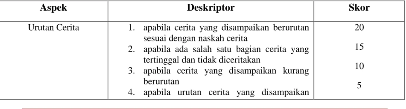 Tabel 3.1 Format Kriteria Penilaian 