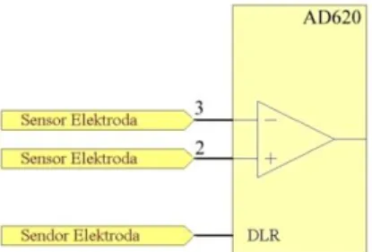 Gambar 2. Perancangan sensor elektroda Ag-Agcl 