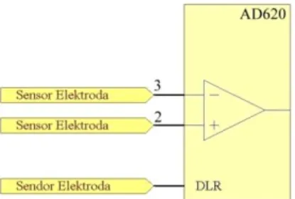Gambar 2. Perancangan sensor elektroda Ag-Agcl 