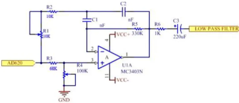 Gambar 5. Rangkaian Low Pass Filter 