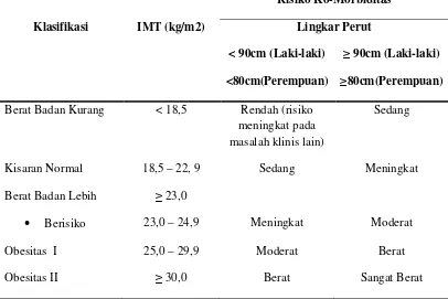 Tabel 6. Klasifikasi Berat Badan Lebih dan Obesitas Berdasarkan IMT dan Lingkar Perut Menurut Kriteria Asia Pasifik menurut WHO WPR/IASO/IOTF dalam The Asia-Pacific Perspective : Redefining Obesity and its Treatment (2000).51 