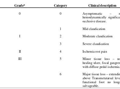 Tabel 9. Kriteria Klinis Kategori Critical Limb Ischemia