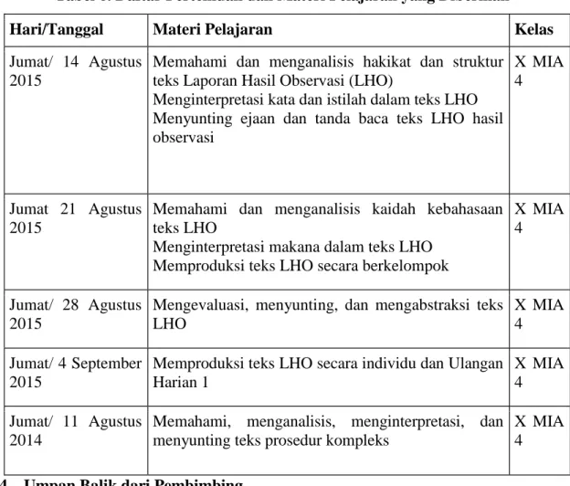 Tabel 6. Daftar Pertemuan dan Materi Pelajaran yang Diberikan 
