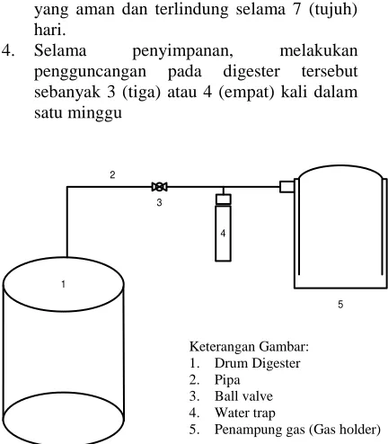 Gambar 1. Skema alat pembuatan biogas yang digunakan dalam penelitian.  