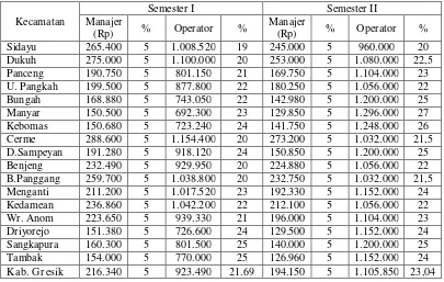 Tabel 2.  Rata-rata Analisis Biaya Tenaga Kerja pada Operasional Traktor Tangan UPJA Pola KSO Tahun 2004 di Kabupaten Gresik 