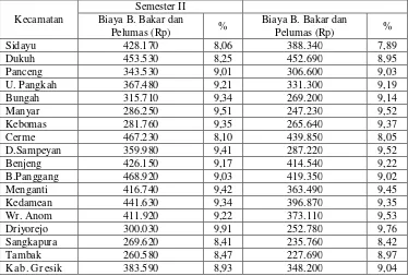 Tabel 3.  Rata-rata Analisis Biaya Tenaga Kerja pada Operasional Traktor Tangan UPJA Pola KSO Tahun 2004 di Kabupaten Gresik 