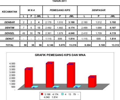 GRAFIK PEMEGANG KIPS DAN WNA