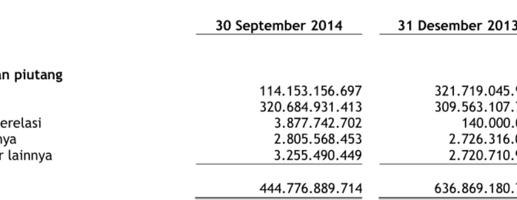 Tabel berikut menyajikan nilai wajar, yang mendekati nilai tercatat, atas aset keuangan Perusahaan:  30 September 2014      31 Desember 2013       