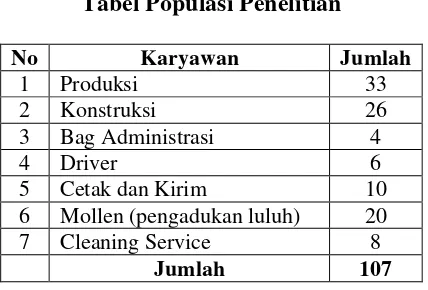 Tabel 3.1 Tabel Populasi Penelitian 