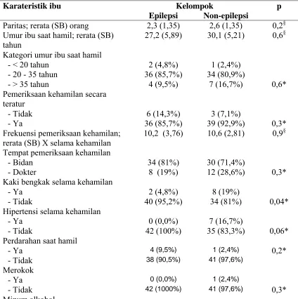 Tabel 2. Karakteristik ibu saat hamil menurut status epilepsi  di RS. Dr. Kariadi Semarang  