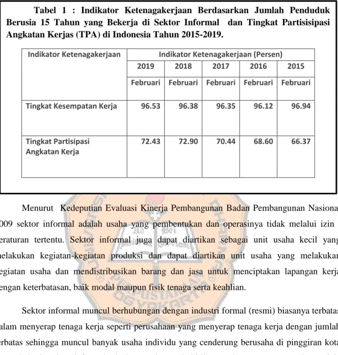 Tabel  1  :  Indikator  Ketenagakerjaan  Berdasarkan  Jumlah  Penduduk  Berusia  15  Tahun  yang  Bekerja  di  Sektor  Informal    dan  Tingkat  Partisisipasi  Angkatan Kerjas (TPA) di Indonesia Tahun 2015-2019