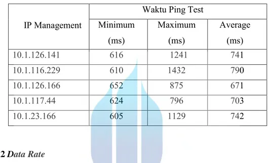 Tabel 4.4 Data Test IP Management 